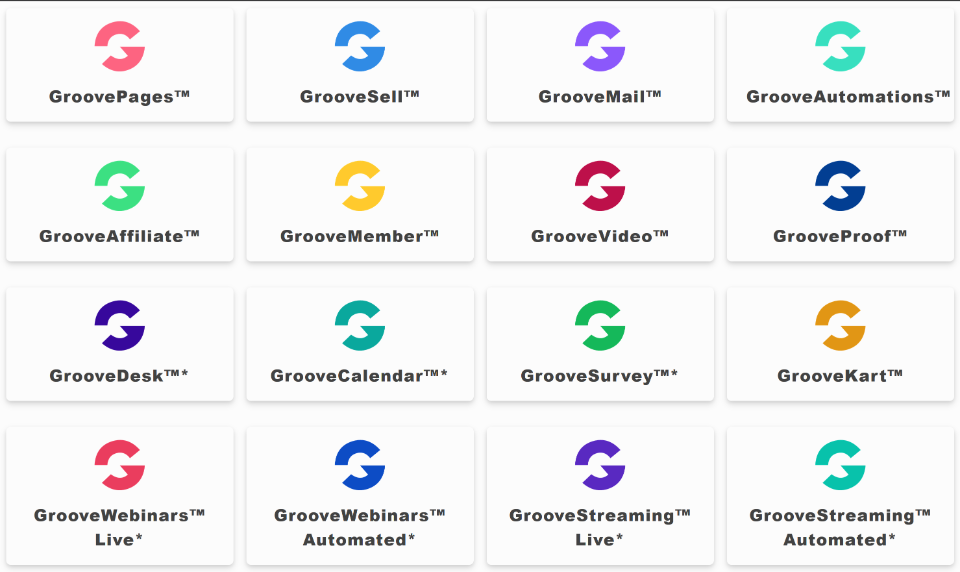 GrooveFunnels Review All in ONE Solution?